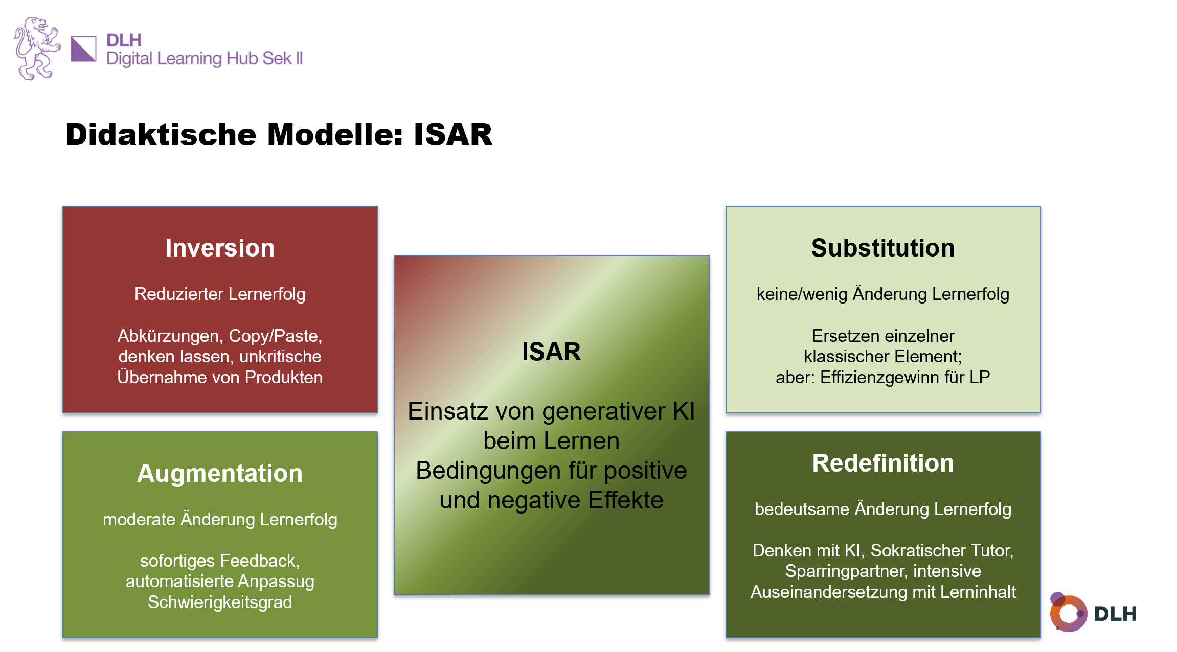 ISAR Modell